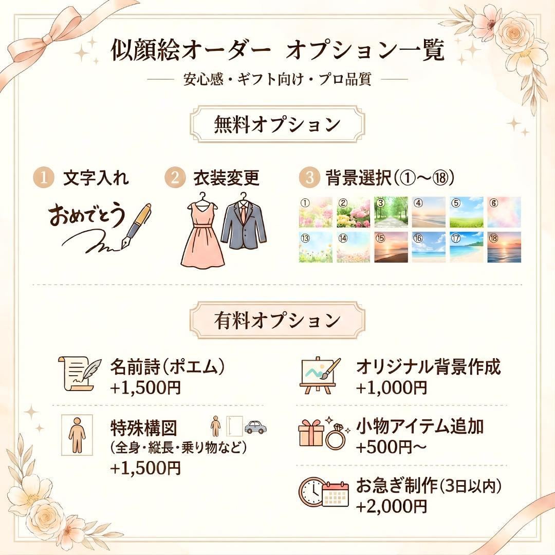 【 まゆまゆ 様】大切な想いを形にあたたかい 似顔絵オーダー 名前ポエム 名前詩